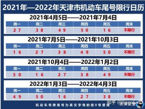 2021年11月天津摇号结果