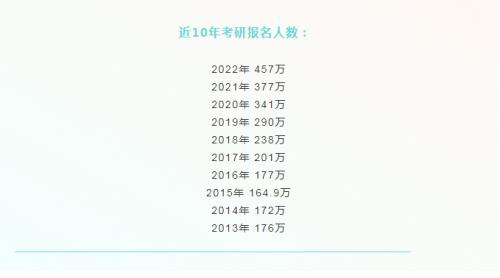 2022江苏考研弃考人数多少
