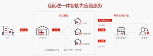 同城速配怎么取快递