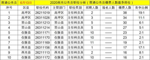 南充公务员报名条件