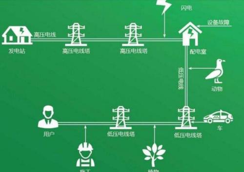 降低电压的好处