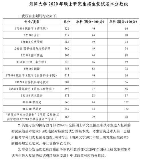 2021中国计量大学研究生收费标准