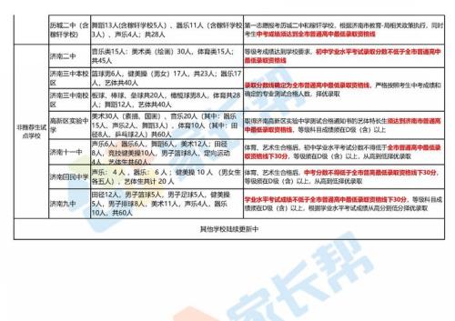 内江哪个学校在招特长生