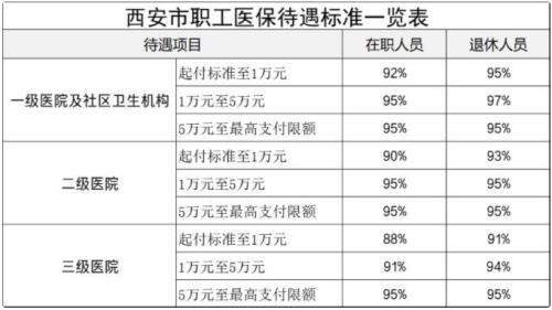 2022年建档立卡户医保缴费是多少