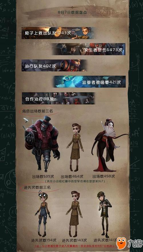 第五人格深渊赛几点到几点