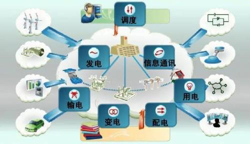 电力网的任务是输送和分配电能