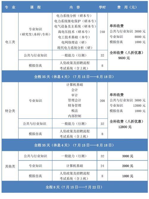 2021国家电网新员工培训时间