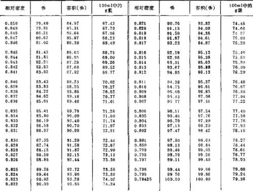 乙醇在68度下的密度是多少