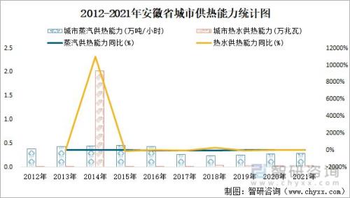 2019年蚌埠城镇化率
