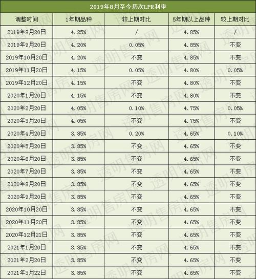 11月lpr利率最新