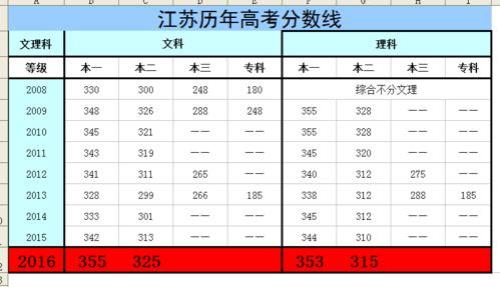 449理科算什么水平