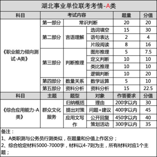 事业单位考试，怎么样才能上70分