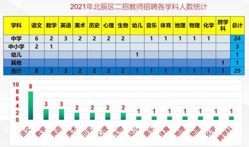 2021年教师考试人数