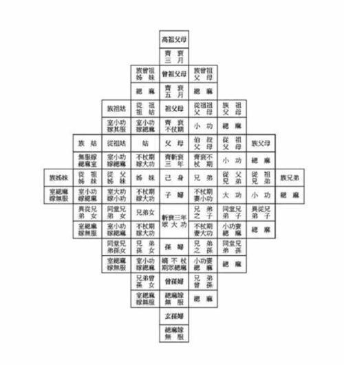 家谱的正确编写方法
