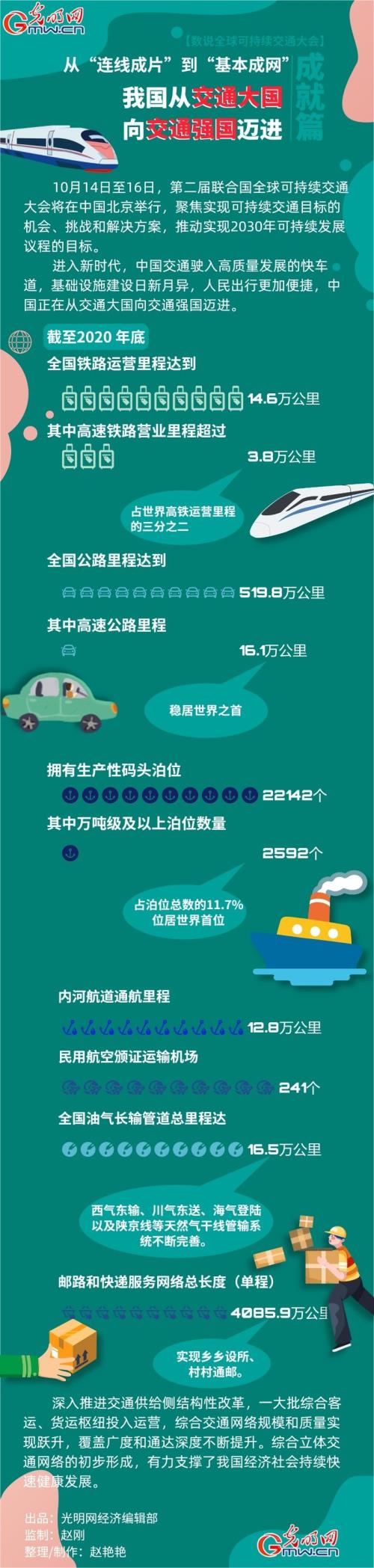 交通强国可以学什么专业