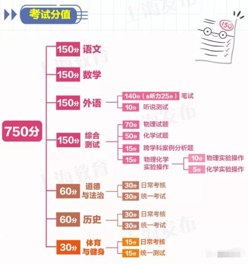 上海中考历史平均分2021