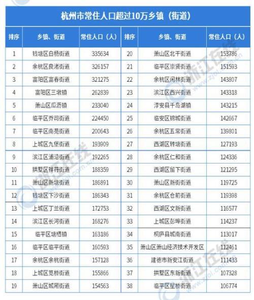 慈溪市有多少人口