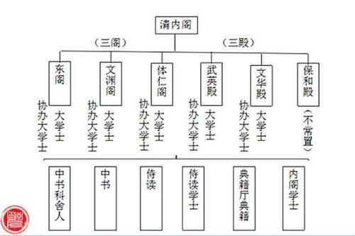 什么叫组阁制