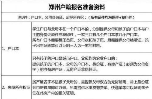 河南转学籍到山东需要什么手续