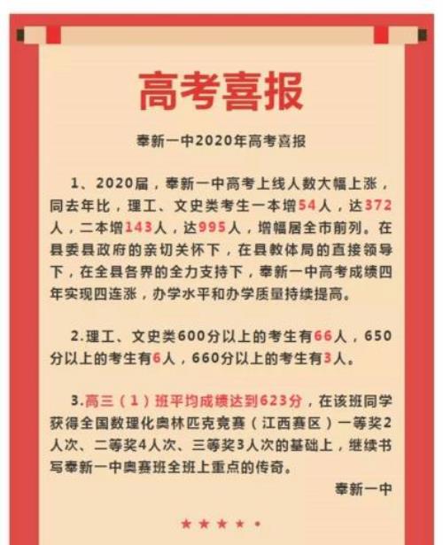 江西高安2020高考状元名单