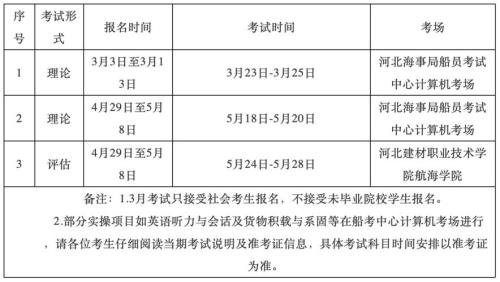 三副三管最难考的是哪项