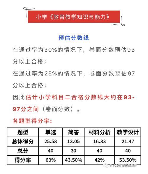 历年教资及格线