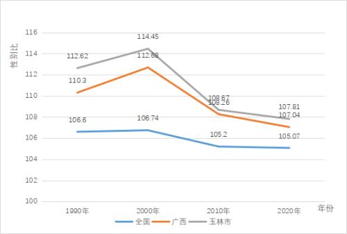 玉林市市区总人口有多少