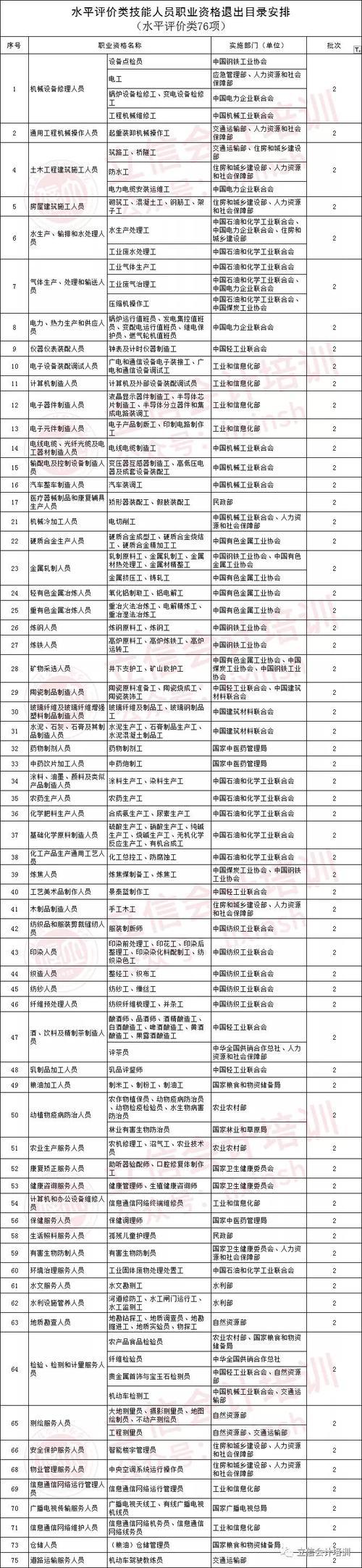 山西职业资格证书遗失补办流程