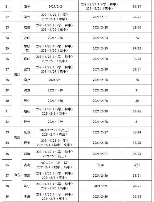 2021年佛山市小学放假安排时间表
