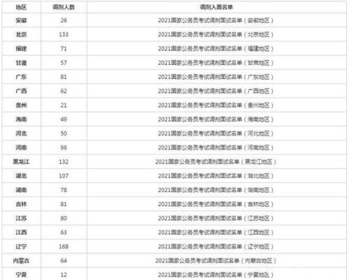 2021国考123分算一个什么水平