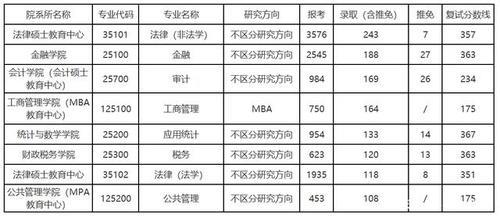 中南财经政法大学2021师生总人数