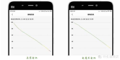 100%电量用5个小时算不算耐用