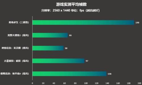 3060ti玩绝地求生多少温度