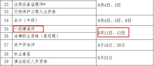 2021一建甘肃省通过人数