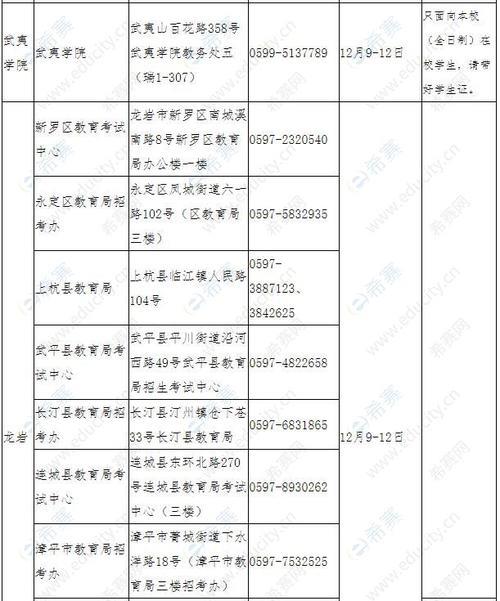 2021河南省教师资格面试现场确认