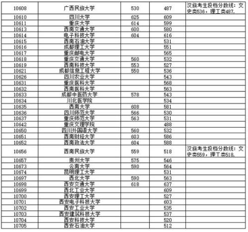 2021湖南理科一本投档线
