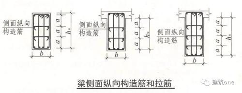 梁的高度是净高还是包板高