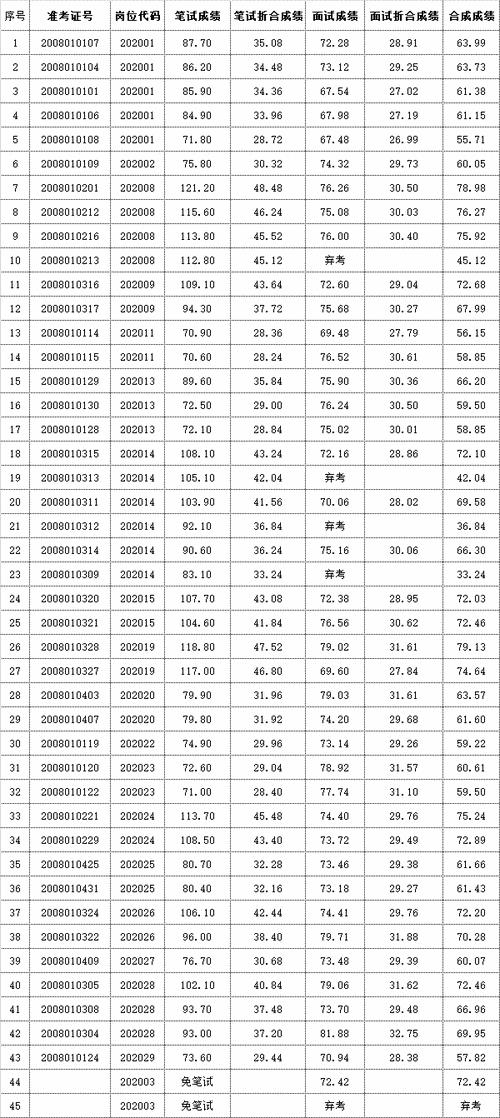 事业单位考完多久公示