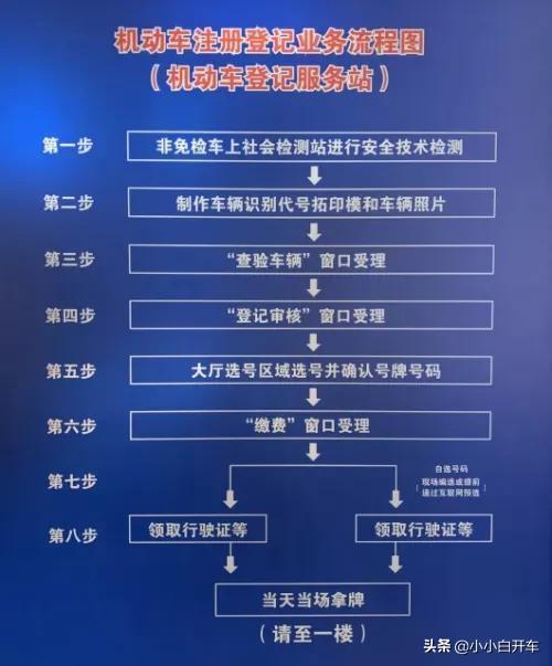 新车为什么不马上上牌