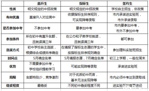 签约生考差了还能录取吗