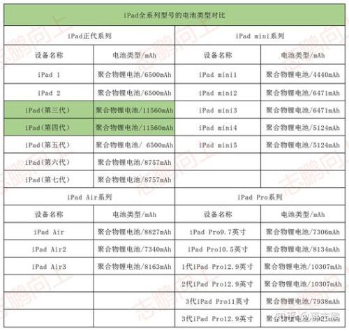 ipad7代参数详细参数