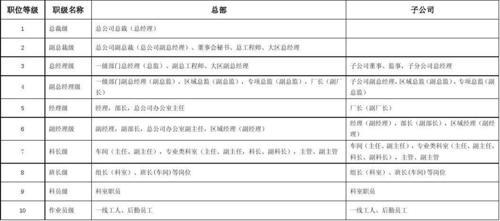 管理6级是什么职位