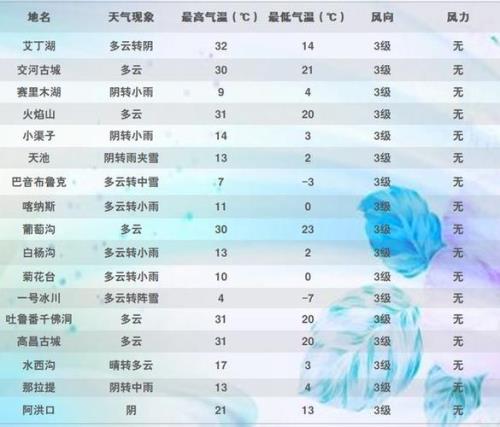 天气预报中降雨80%表示什么意思