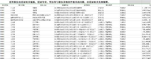 国考小学教育考什么部门