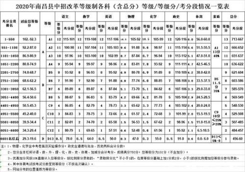 2020年濮阳中考总分