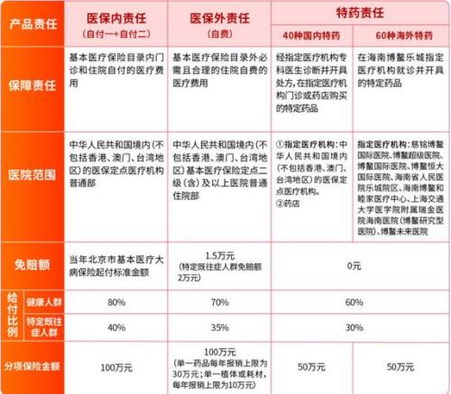 脑出血社保怎么赔付