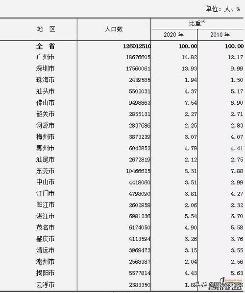 承德人口2021总人数口是多少