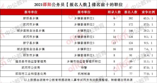 邵阳市人口2021总人数口是多少