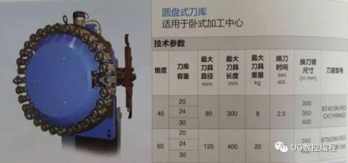 加工中心备刀是什么意思