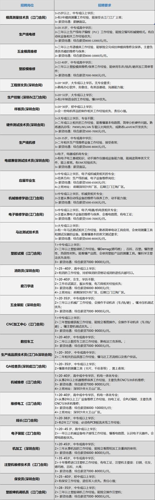 银行招聘对是否色盲有没有要求